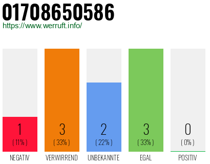 Telefonnummer 01708650586