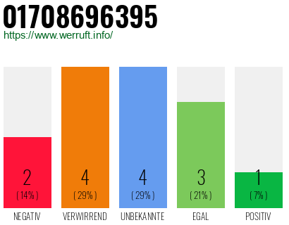 Rufnummer 01708696395 Telefonnummer 01708696395