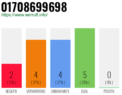 Rufnummer 01708699698 Telefonnummer 01708699698