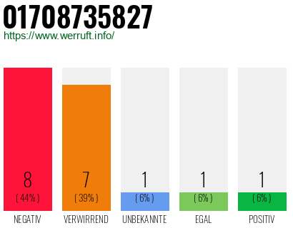 Rufnummer 01708735827 Telefonnummer 01708735827