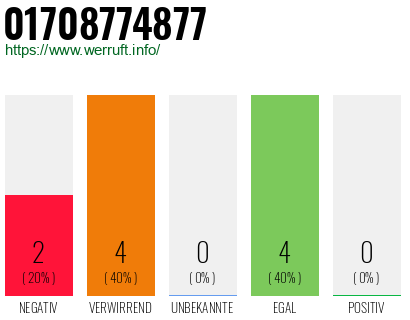 Rufnummer 01708774877 Telefonnummer 01708774877
