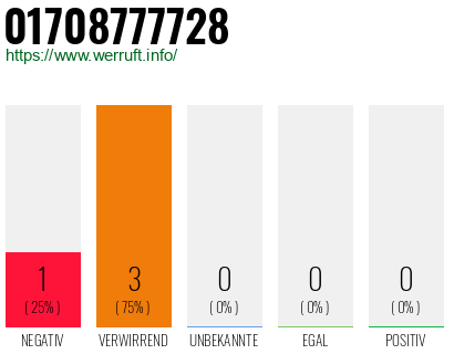 Telefonnummer 01708777728