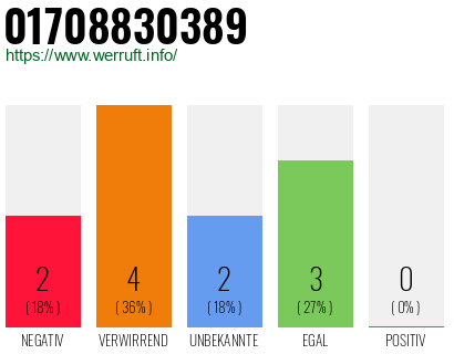 Telefonnummer 01708830389
