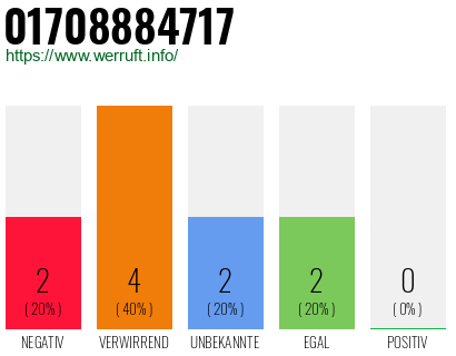 Rufnummer 01708884717 Telefonnummer 01708884717