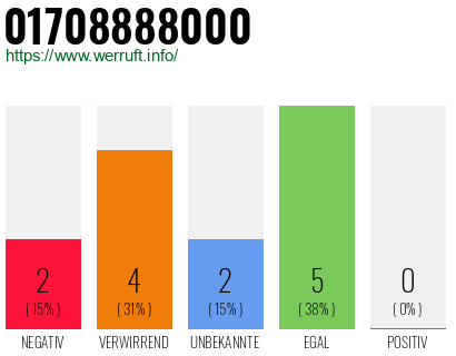 Rufnummer 01708888000 Telefonnummer 01708888000