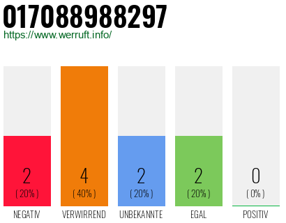 Rufnummer 017088988297 Telefonnummer 017088988297