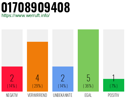 Rufnummer 01708909408 Telefonnummer 01708909408