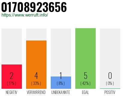 Telefonnummer 01708923656