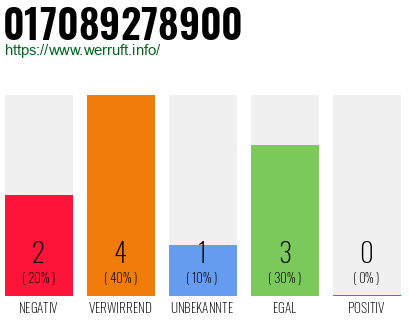 Rufnummer 017089278900 Telefonnummer 017089278900