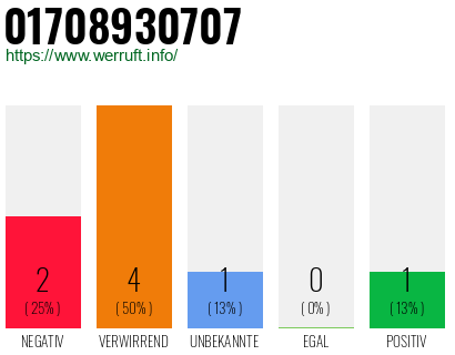 Rufnummer 01708930707 Telefonnummer 01708930707
