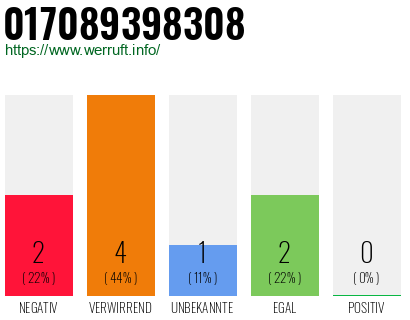 Rufnummer 017089398308 Telefonnummer 017089398308