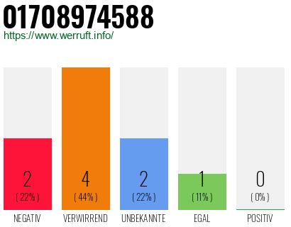 Rufnummer 01708974588 Telefonnummer 01708974588