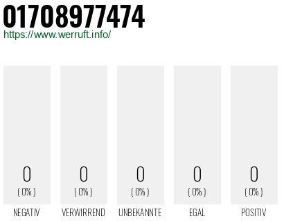 Telefonnummer 01708977474