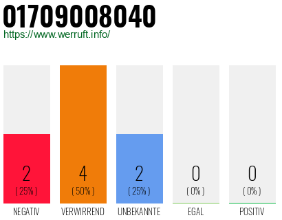 Rufnummer 01709008040 Telefonnummer 01709008040