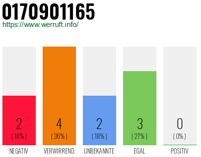 Rufnummer 0170901165 Telefonnummer 0170901165