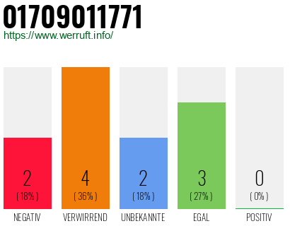 Rufnummer 01709011771 Telefonnummer 01709011771