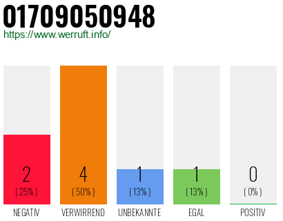 Rufnummer 01709050948 Telefonnummer 01709050948