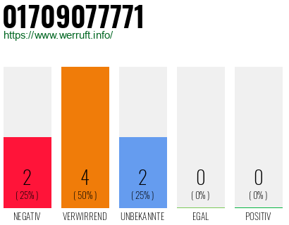 Telefonnummer 01709077771