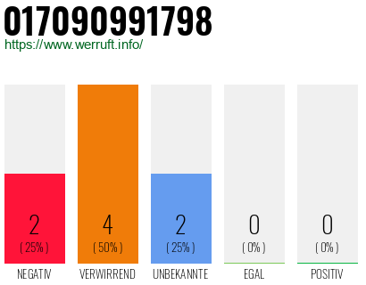 Rufnummer 017090991798 Telefonnummer 017090991798