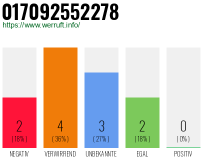 Rufnummer 017092552278 Telefonnummer 017092552278