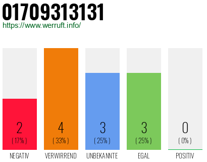 Rufnummer 01709313131 Telefonnummer 01709313131