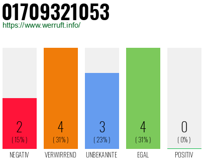 Telefonnummer 01709321053