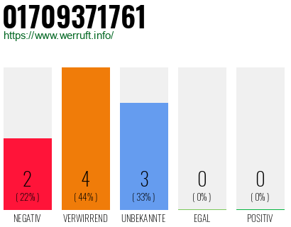 Rufnummer 01709371761 Telefonnummer 01709371761