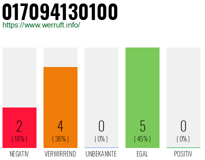 Rufnummer 017094130100 Telefonnummer 017094130100