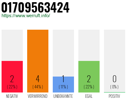 Rufnummer 01709563424 Telefonnummer 01709563424