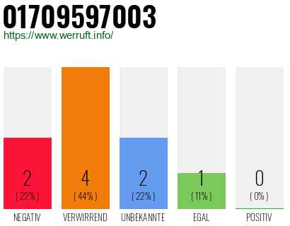 Rufnummer 01709597003 Telefonnummer 01709597003