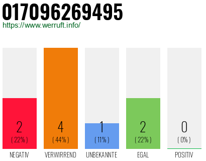 Rufnummer 017096269495 Telefonnummer 017096269495