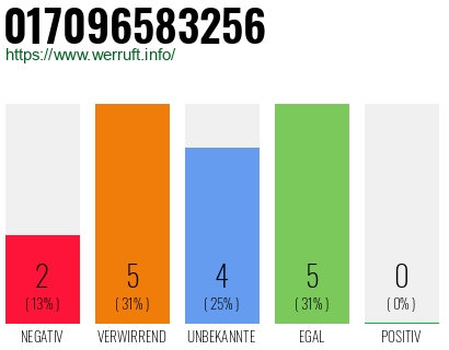 Rufnummer 017096583256 Telefonnummer 017096583256
