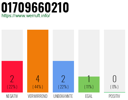 Rufnummer 01709660210 Telefonnummer 01709660210