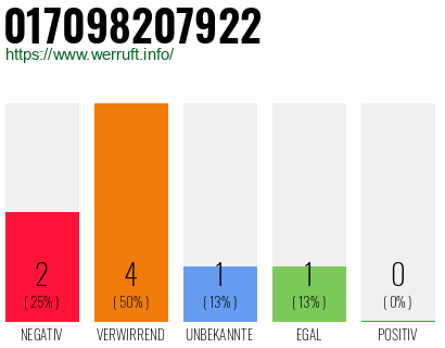 Rufnummer 017098207922 Telefonnummer 017098207922