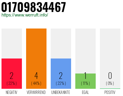Rufnummer 01709834467 Telefonnummer 01709834467