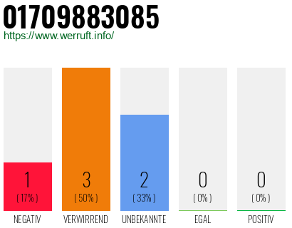 Telefonnummer 01709883085
