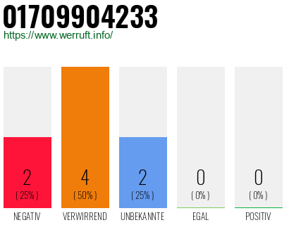 Rufnummer 01709904233 Telefonnummer 01709904233