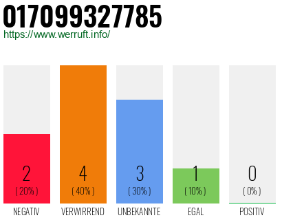 Rufnummer 017099327785 Telefonnummer 017099327785
