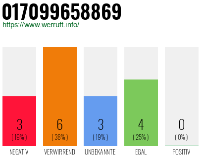 Rufnummer 017099658869 Telefonnummer 017099658869