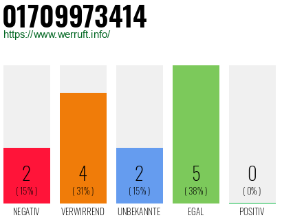 Telefonnummer 01709973414