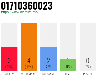 Rufnummer 01710360023 Telefonnummer 01710360023