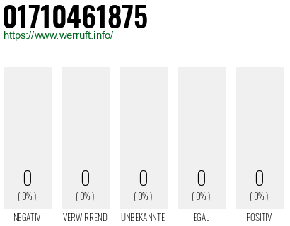 Telefonnummer 01710461875