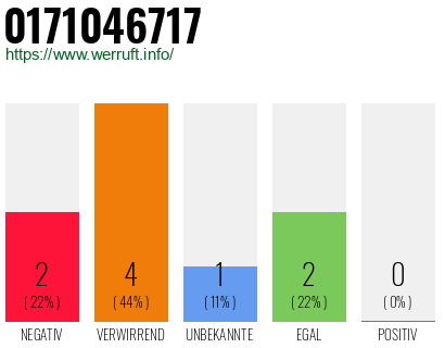 Rufnummer 0171046717 Telefonnummer 0171046717
