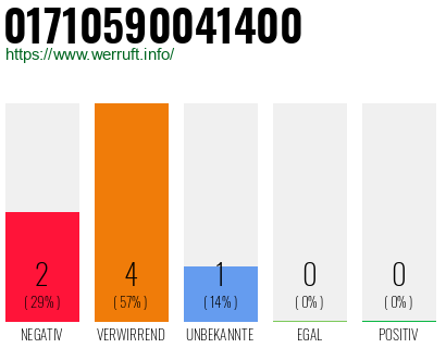 Rufnummer 01710590041400 Telefonnummer 01710590041400