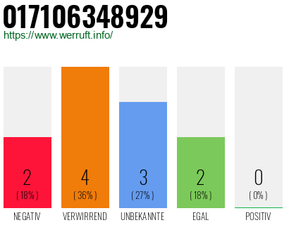 Rufnummer 017106348929 Telefonnummer 017106348929