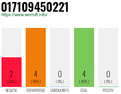 Rufnummer 017109450221 Telefonnummer 017109450221