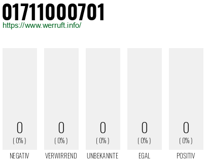 Rufnummer 01711000701 Telefonnummer 01711000701