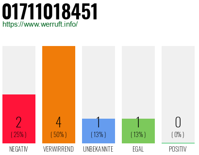 Rufnummer 01711018451 Telefonnummer 01711018451