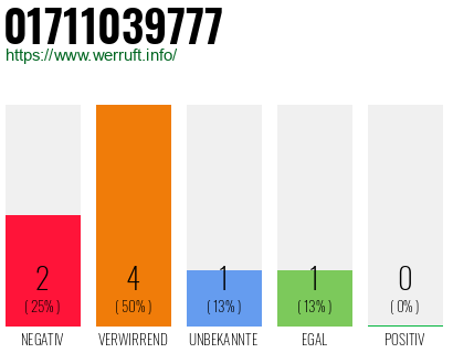 Rufnummer 01711039777 Telefonnummer 01711039777