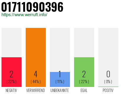 Telefonnummer 01711090396